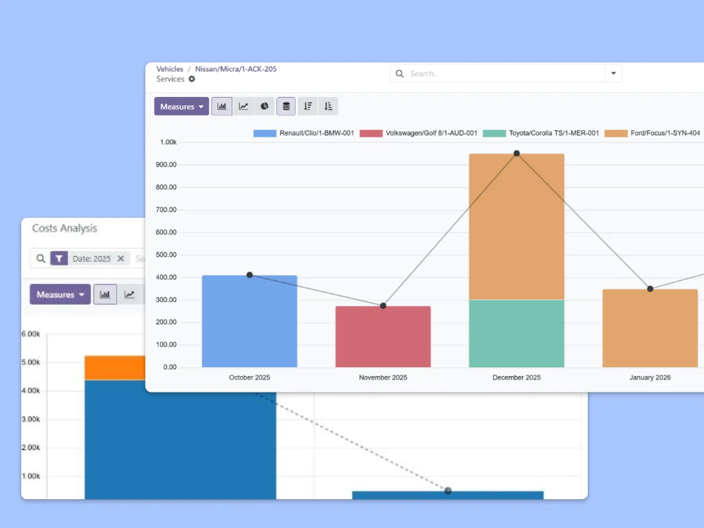 Reports and advanced analytics feature