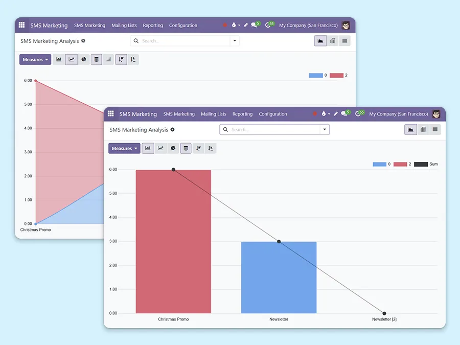Gráficos que ilustran diversas métricas