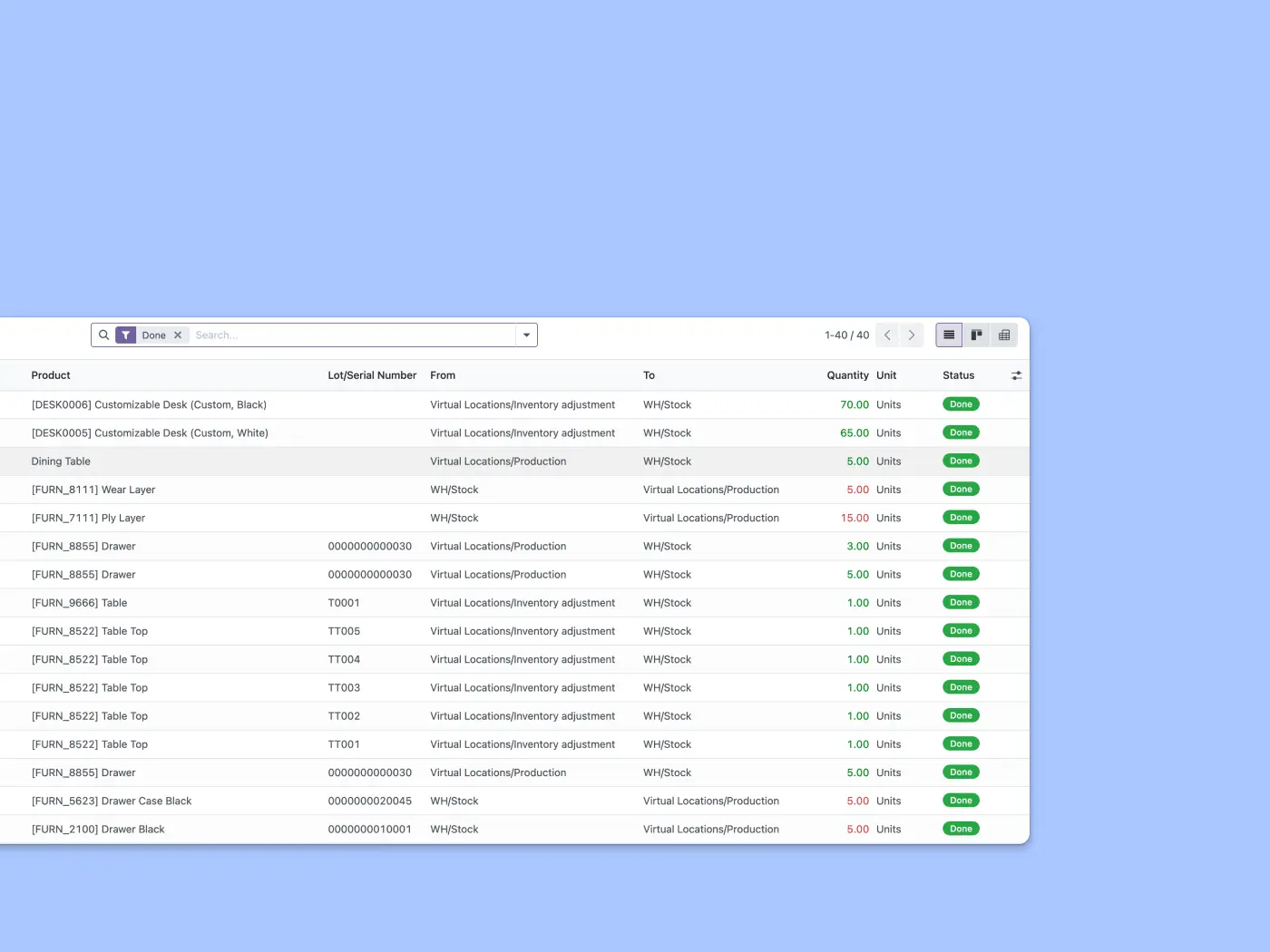 List of products with detailed information in columns: serial number, product type, quantities, status, locations.