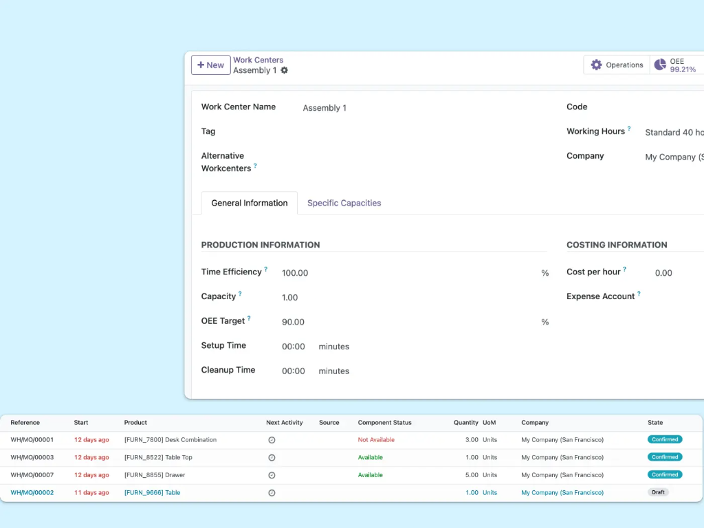 Detailed report for a work center named Assembly 1, listing ordered products with information organized into columns