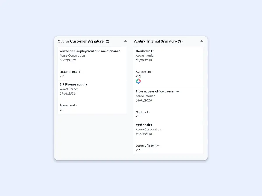 Status of different types of agreements and whether they have been signed or not
