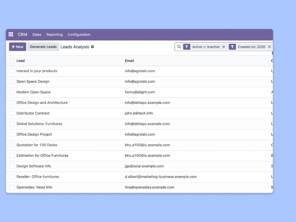List of lead analysis