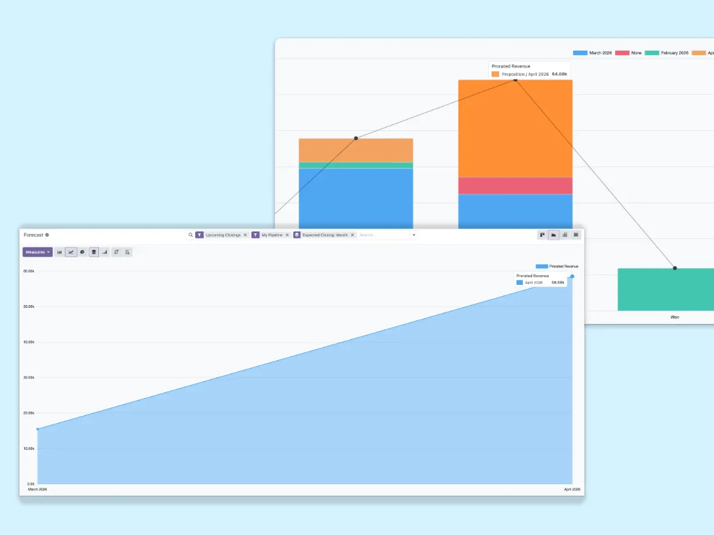 Charts illustrating sales analysis and marketing campaigns