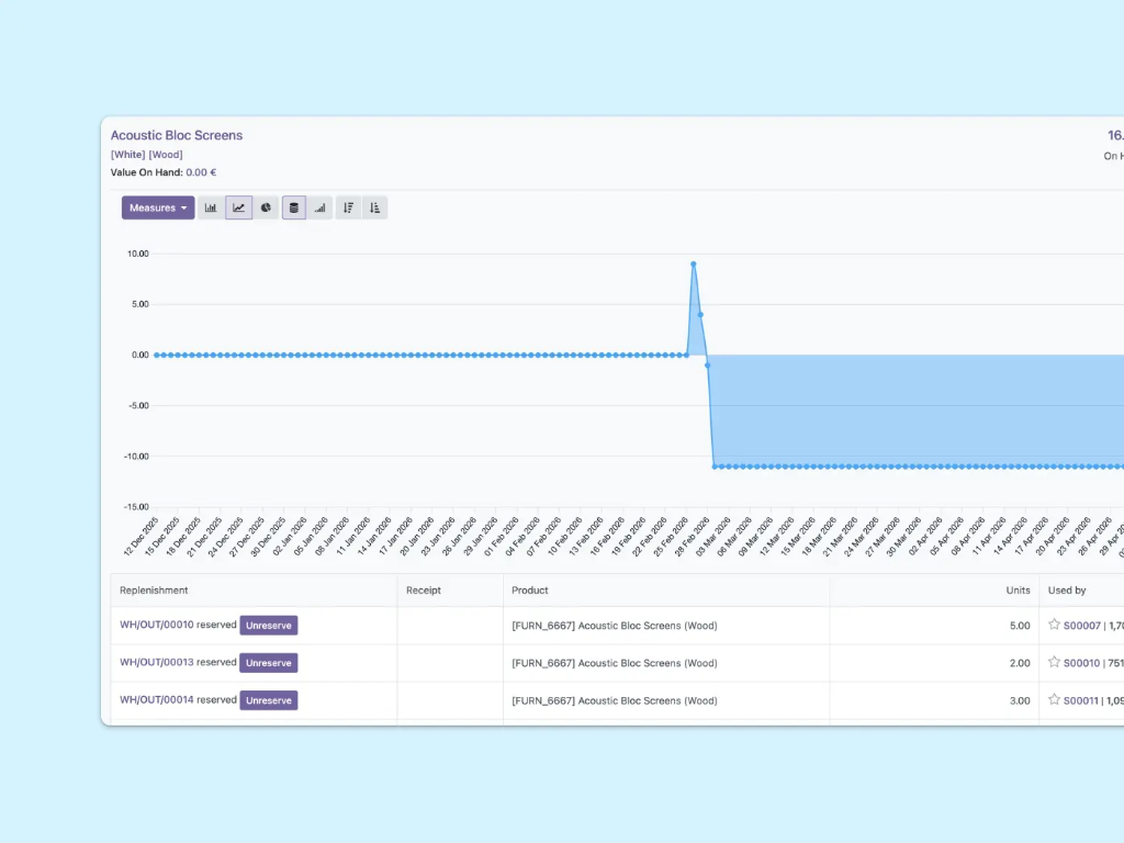 Captura de pantalla en la que se muestra un gráfico mensual con determinados indicadores