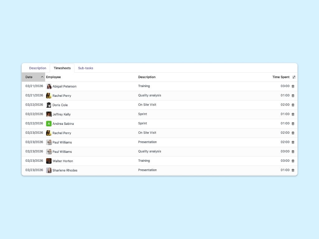 List of employees, including details of the tasks performed and time spent