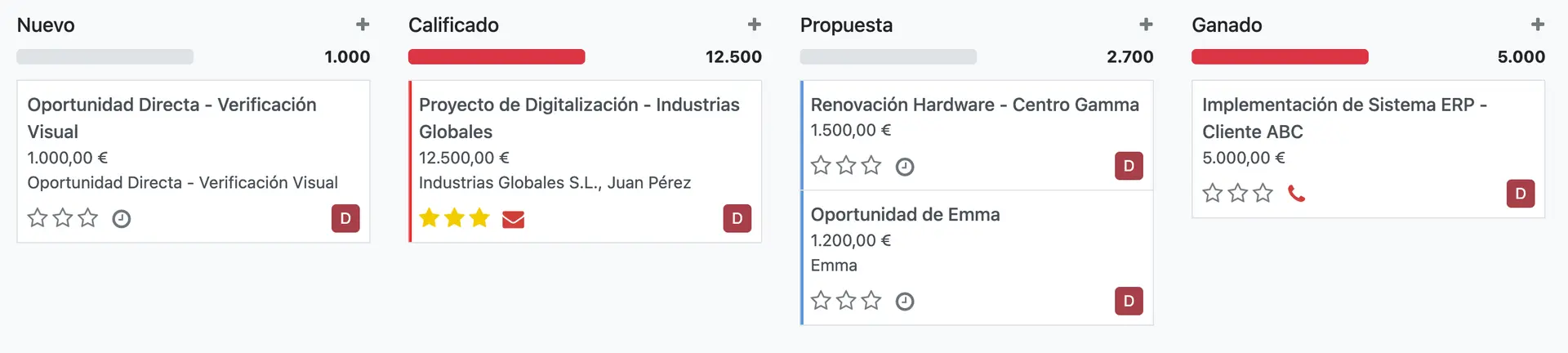 CRM pipeline view in Odoo showing sales stages