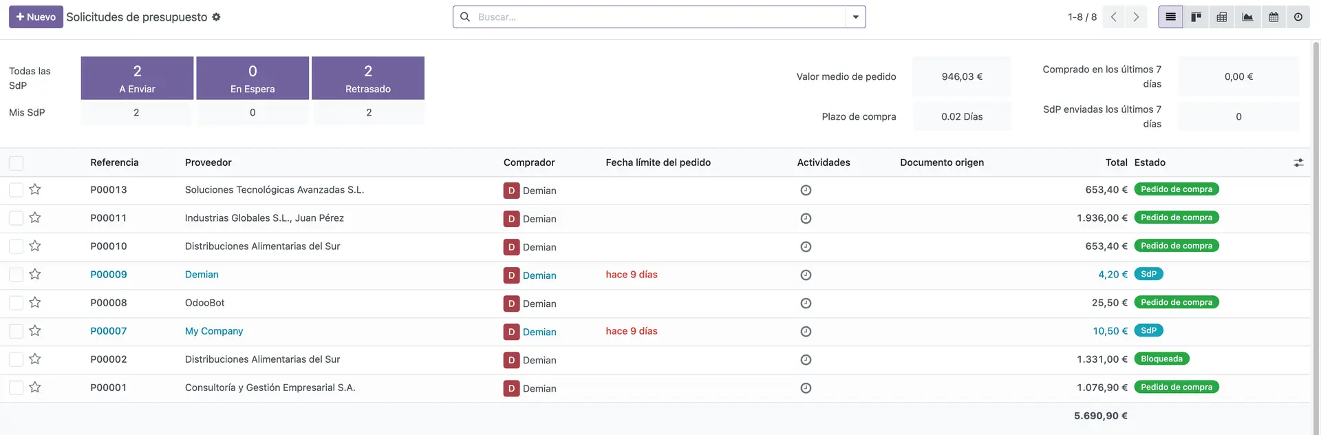 Vendor and purchase approval limit setup screen in Odoo